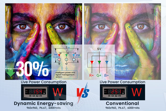 Outdoor Energy-Saving LED Display