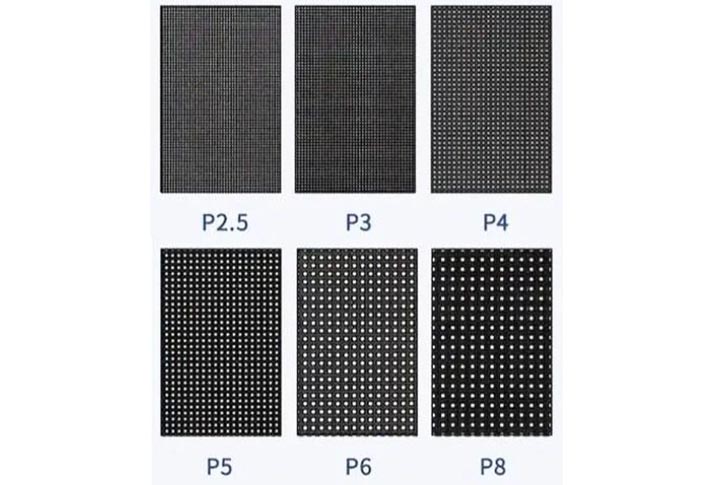 Comparison of different pixel pitches